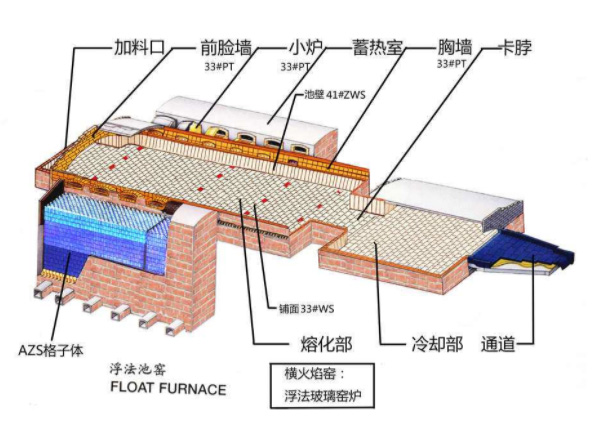 玻璃行業(yè)解決方案